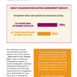 chart showing academic excellence